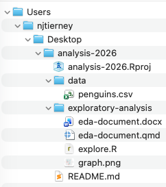 Example of file and folder structure